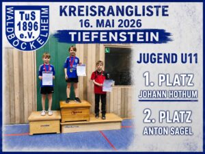 Qualifikation für die Bezirksrangliste