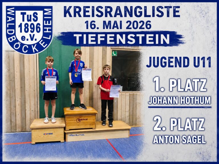 Qualifikation für die Bezirksrangliste